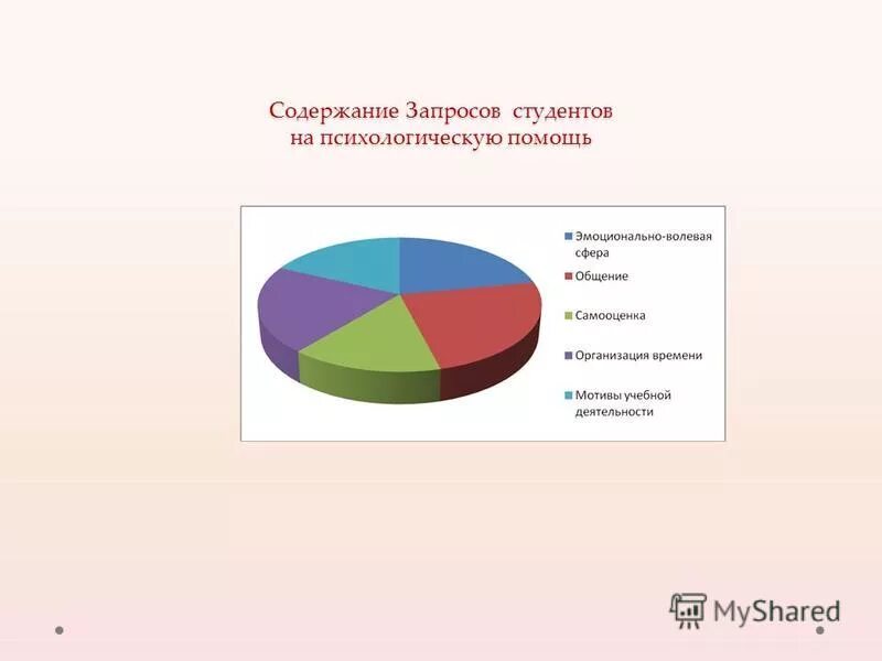 Просьба содержание. Содержание запроса. содержит в запросе. статистика запросов на психологическую помощь 2017 год.