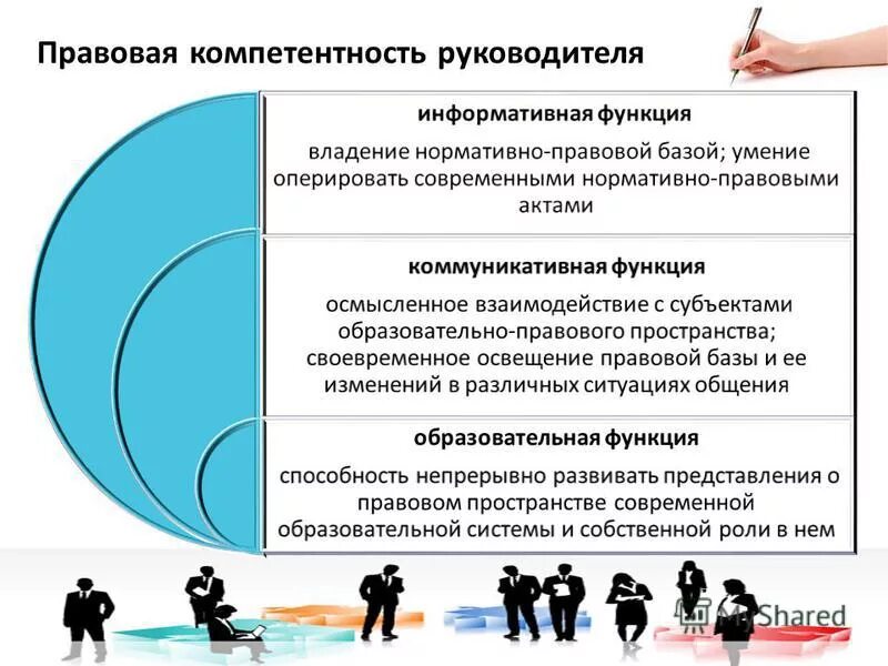 Формирование правовых компетенций. Ценностно-правовые компетенции и политико-правовая. Формирование правовых компетенций. Нормативно-правовая компетентность учителя. Формирование личностных компетенций учащихся.