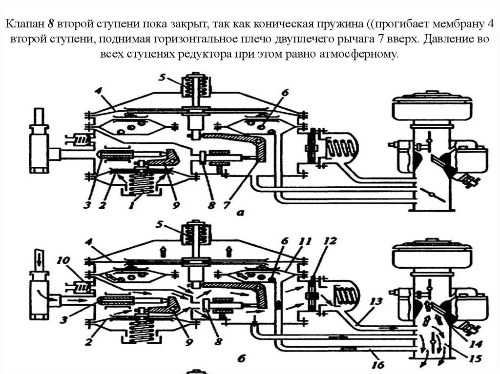 Схема газового редуктора. Газовый редуктор высокого давления схема. Редуктор схема устройства баллона с углекислотой. Редуктор газового баллона принцип действия. Схема второй ступени газового редуктора.