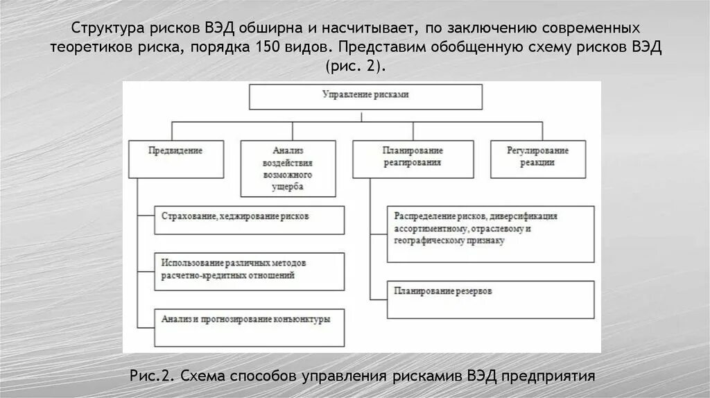 Риски вэд. Риски внешнеэкономической деятельности. риски вэд предприятия. риски во внешнеэкономической деятельности схема. внешнеэкономическая деятельность схема.