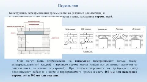 На сколько заходит перемычка на стену