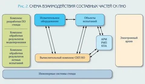 Заготовка леса процесс сложный и трудоемкий