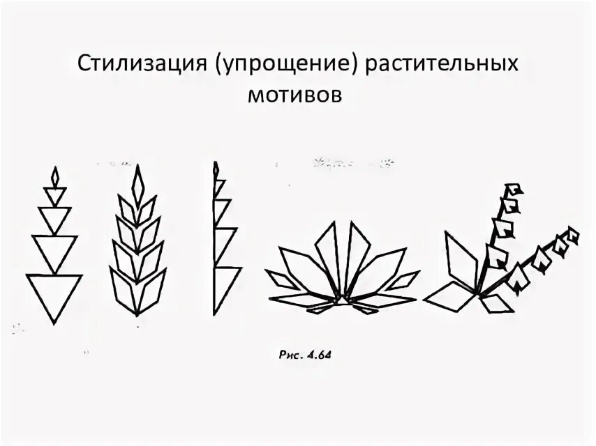 Упрощение форм. Стилизация растений. стилизация растений этапы. этапы стилизации цветка. трансформация растительных форм.