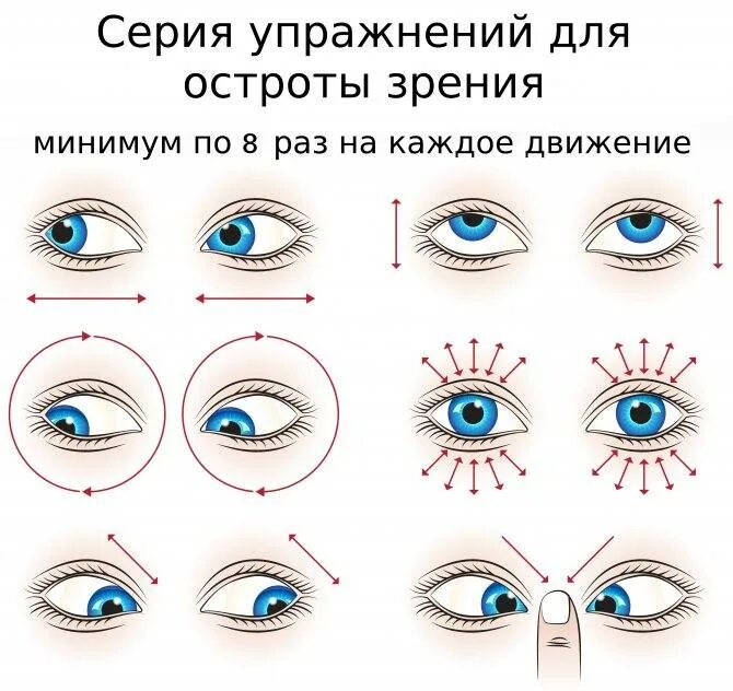 Для улучшения зрения при астигматизме глаз. Для улучшения зрения при астигматизме глаз