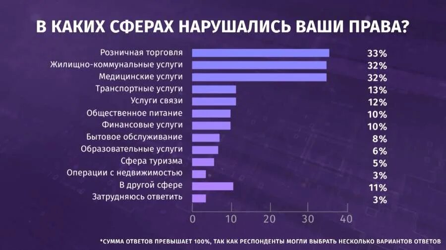 Опираясь на материалы средств массовой информации