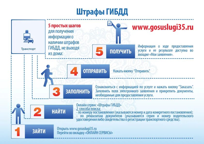 Сайте ознакомиться с информацией. Схема работы портала госуслуг. Памятка госуслуги. Госуслуги инфографика. Информация о государственных услугах.