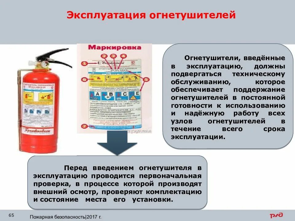 Освидетельствование огнетушителей. Нумерация огнетушителей. Порядок осмотра огнетушителей. Внешний осмотр огнетушителей производят. Срок службы огнетушителя разового пользования