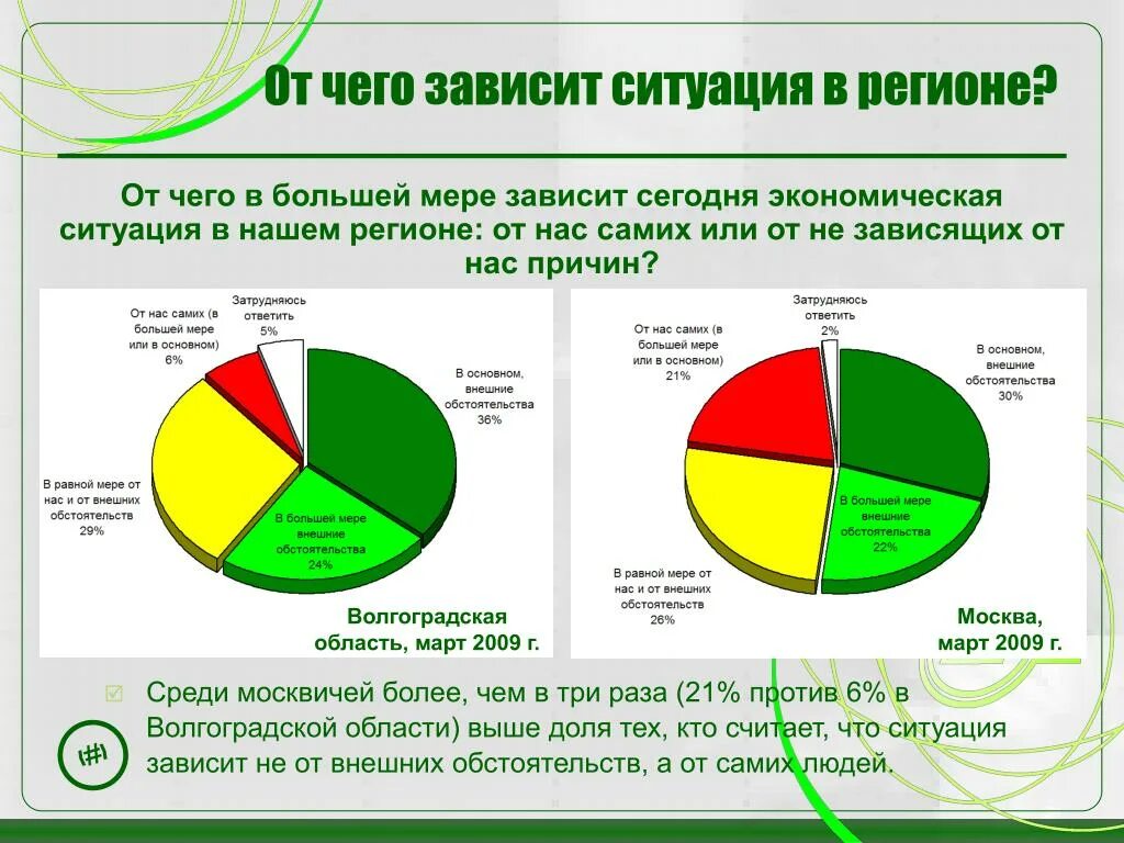 От чего зависит экономика россии. От чего зависит экономика. От чего зависит экономика страны. От чего зависит экономика Москвы. От чего зависит наша экономика.