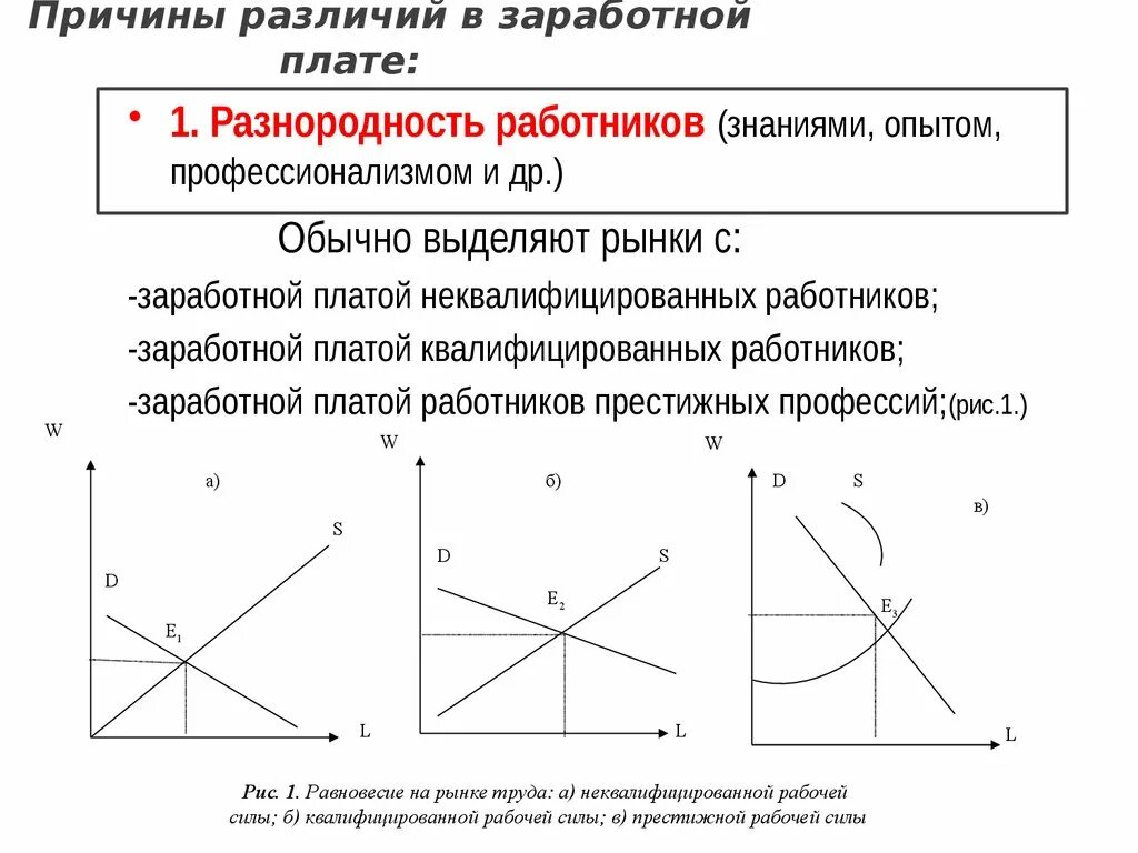 Различия в уровне заработной платы. Причины различий в заработной плате. Рынок труда график. Причины различий в уровне оплаты труда. Причины различий в оплате труда.