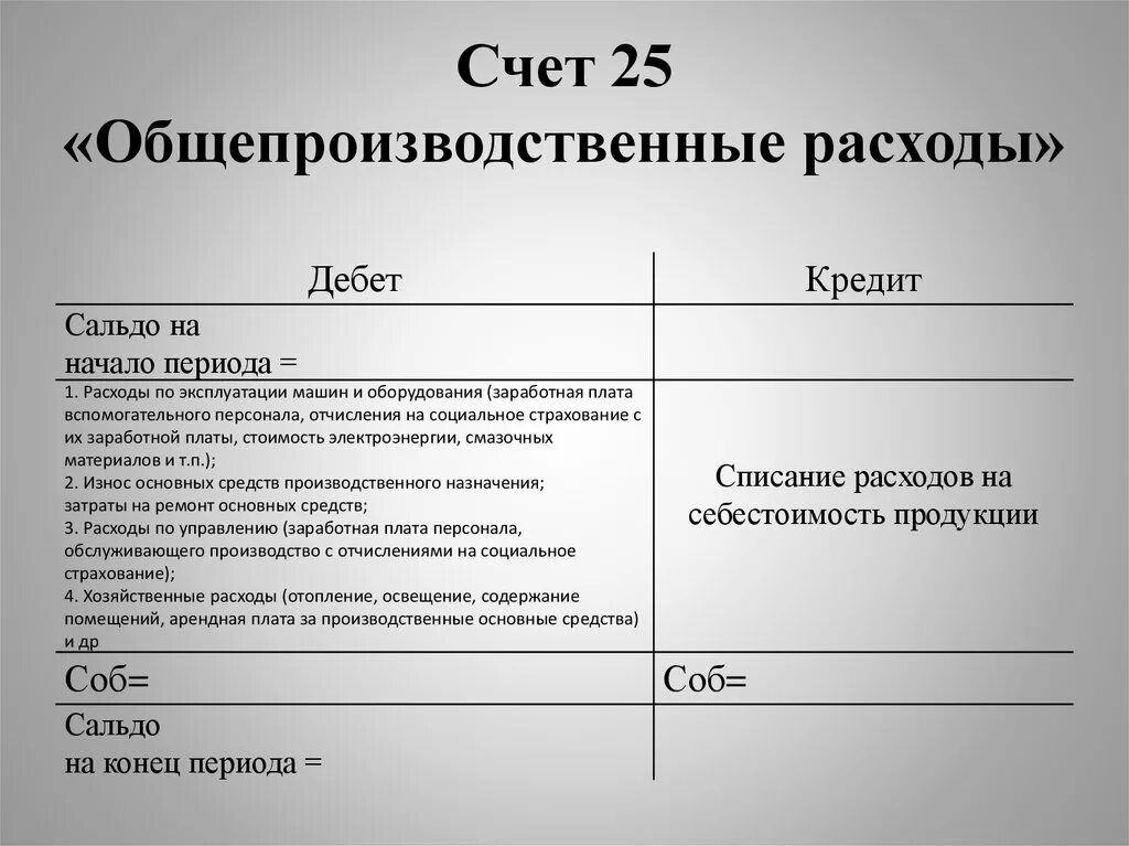 Списание 26 счета