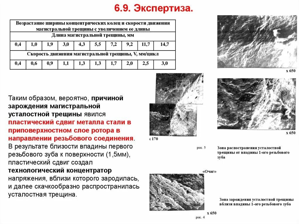 Усталостные трещины