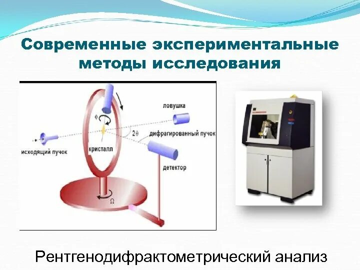 Приборы экспериментальные и методы экспериментальной. Рентгенодифрактометрический метод. современные методы экспериментального исследования. современных экспериментальных методов. дифрактометр методы определения.