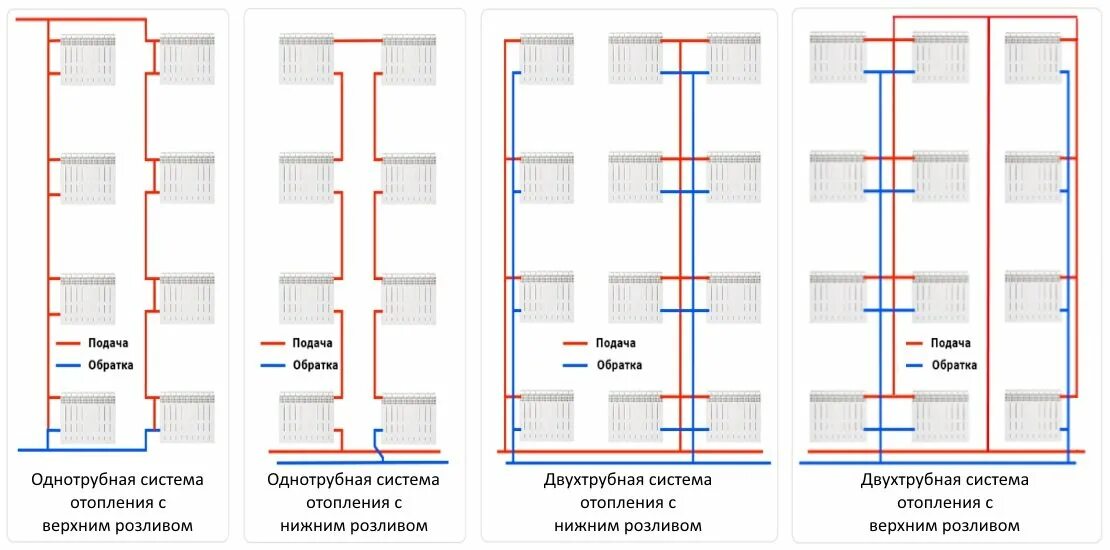 Однотрубная система отопления с нижней. Система отопления двухтрубная система схема. Схемы разводки систем отопления в многоквартирном доме. Система отопления ленинградка на 2 этажа. Верхний розлив.