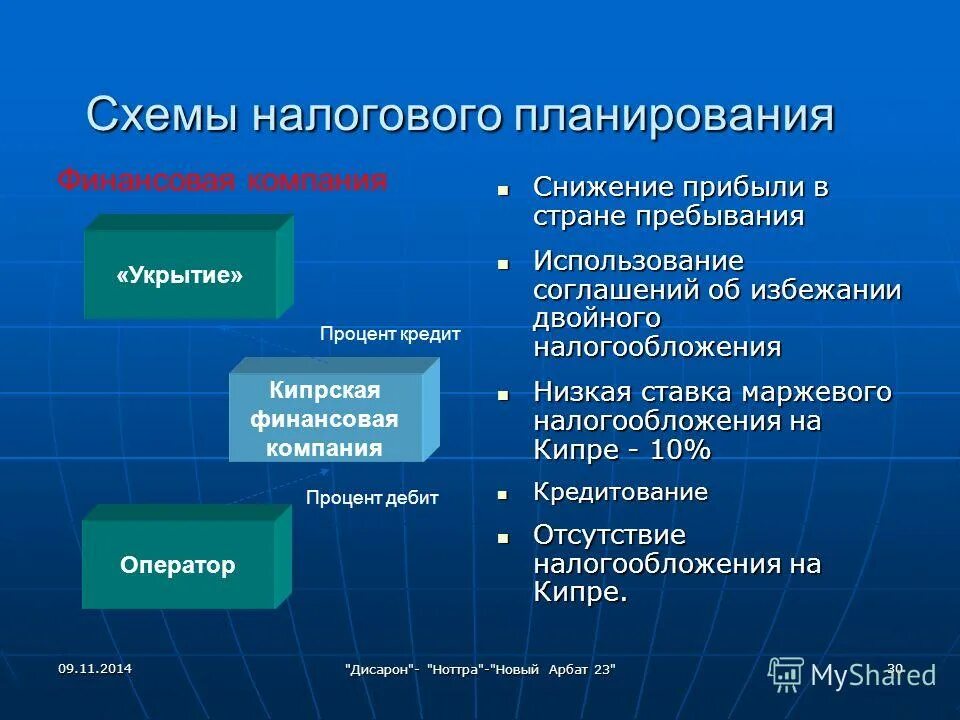 международная налоговая система. виды международных соглашений по вопросам налогообложения. международное налоговое планирование. международная налоговая система. соглашение о двойном налогообложении.
