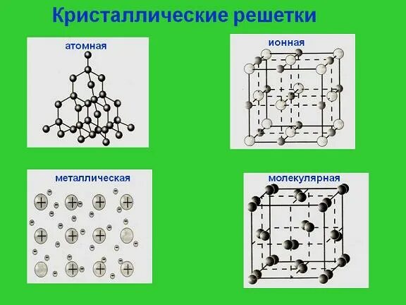 Alf3 кристаллическая решетка. Кристаллическая решетка kbr. Элементарные ячейки типа nacl. Металлическая кристаллическая решетка меди. Ионной связи кристал решётка.