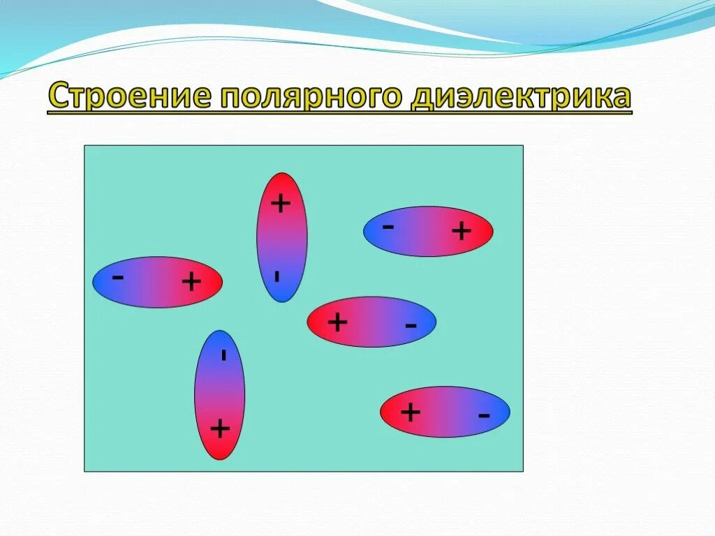 Строение диэлектриков. Проводники и диэлектрики. Проводники и диэлектрики схема. Проводники и диэлектрики в электрическом поле. Диэлектрики не проводят электрический ток