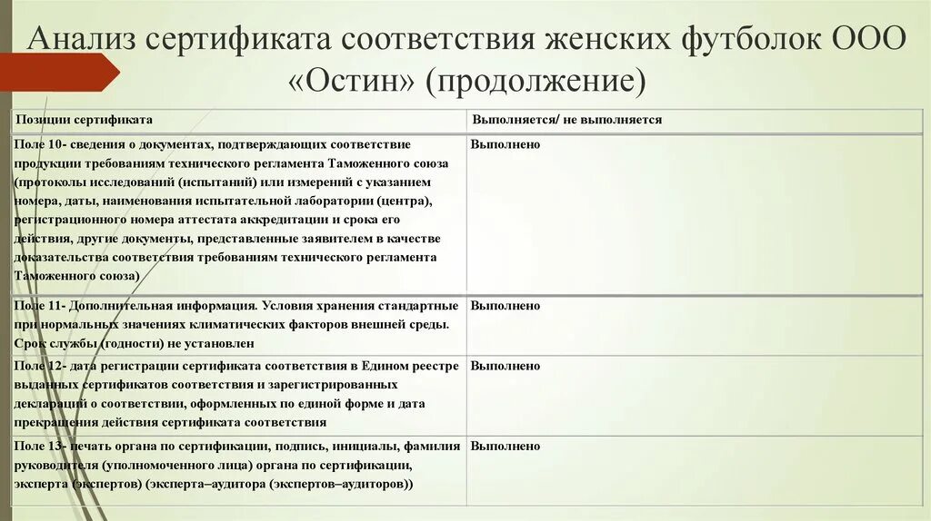 Этап анализа соответствия. Вывод анализ сертификата соответствия. Анализ реального сертификата соответствия. Анализ реального сертификата соответствия пример. Анализ сертификации соответствия.