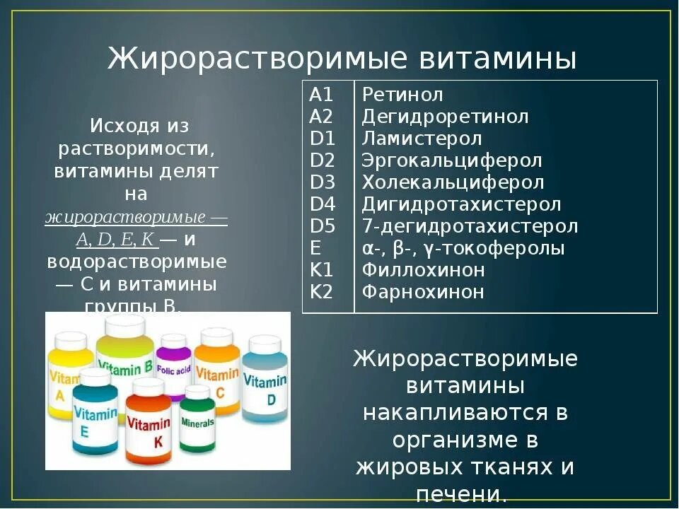 Д3 жирорастворимый. Жирорастворимые витамины. Источники жирорастворимых витаминов. Водорастворимые и жирорастворимые витамины. Недостаток жирорастворимых витаминов.