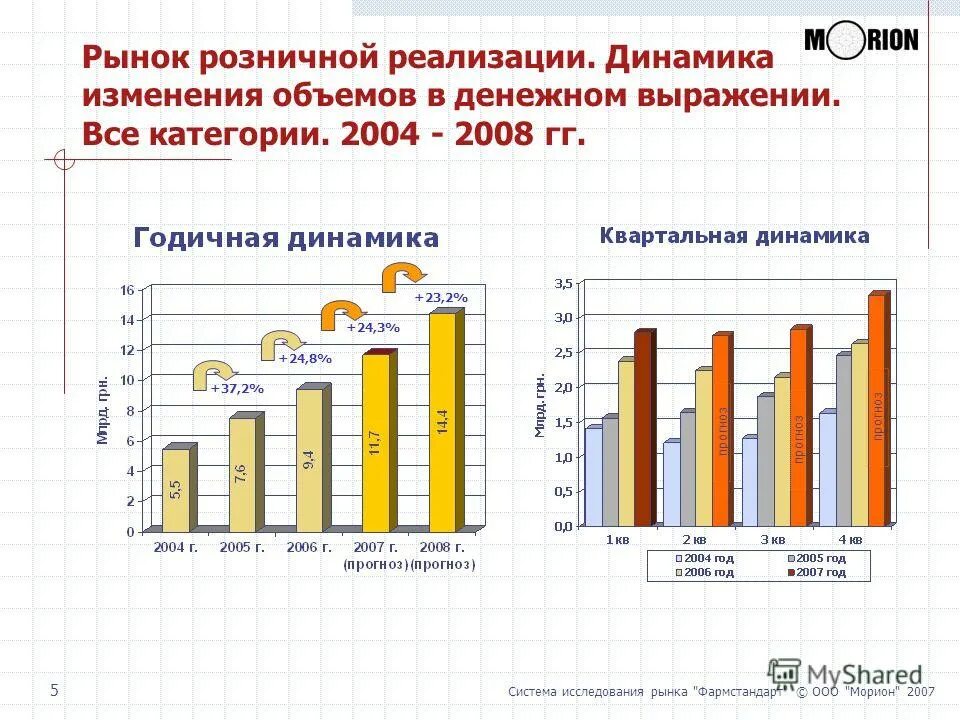 Доля рынка фастфуда в россии. Спрос на рынке юридических услуг. Объем рынка в денежном выражении. Объем рынка в натуральном выражении. Рынок юридических услуг в россии.