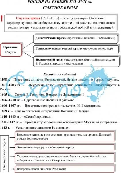 История 7 класс смутное время даты. Таблица смута в россии в 17 веке. смута в россии в 17 веке -основные события. смута в россии в начале 17 века таблица. таблица смута 7 класс история россии.