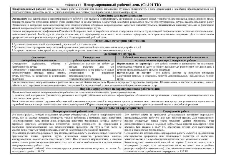 Как прописать в договоре ненормированный рабочий день. Ненормированный рабочий день таблица. ненормированный труд. как указать в трудовом договоре ненормированный рабочий день. ненормированная реклама.