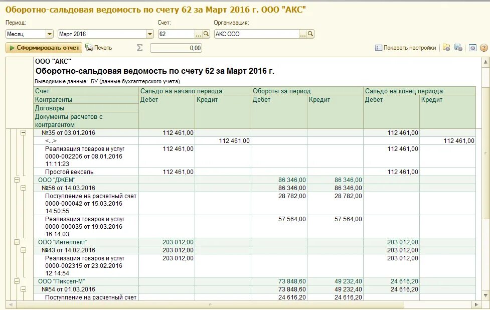 Осв по счету 62.1. Осв 62.02. Оборотка по 62 счету. Оборотно сальдовая ведомость 62 счет.