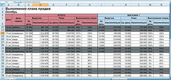 Планы продаж магазинов. План продаж таблица excel. отчёт по продажам образец excel. таблица плана продаж для менеджеров на месяц. план продаж пример.