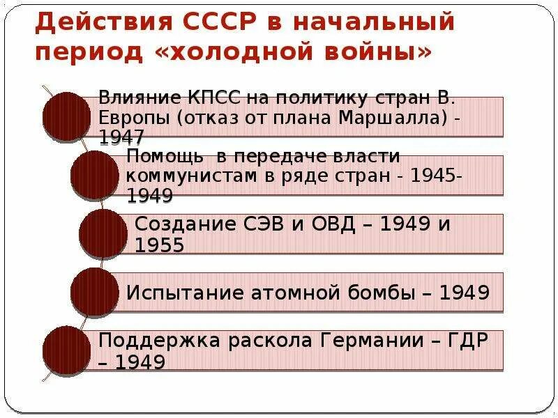 Тест эпоха ссср. Начальный период холодной войны. СССР В период холодной войны. Внешняя политика СССР И начало холодной войны. Политика СССР В период холодной войны.