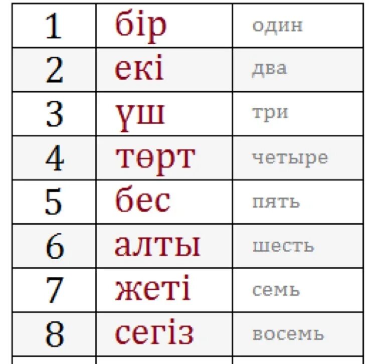 Цифры на узбекском. Цифры на казахском. Цифры на казахском языке от 1 до 10. Счет на казахском. Цифры по казахски.