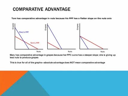 Has advantages