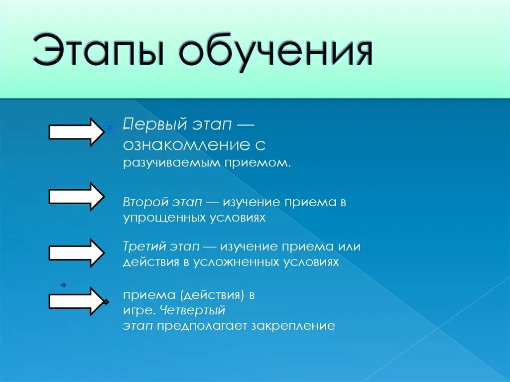 Этапы обучения сотрудников. Три этапа процесса обучения. Примеры международных сделок. Этапы подготовки к тренингу. Этапы учебы в школе.