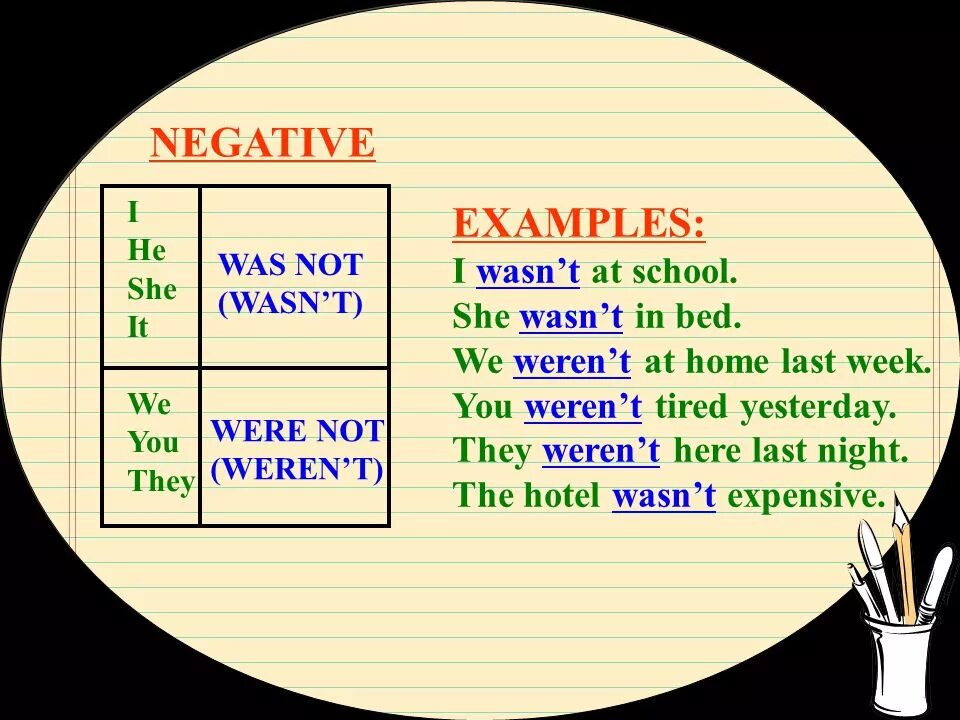 Правило was were wasn t. Was wasn't were weren't правило. Таблица was were wasn't weren't. Was were been правило.