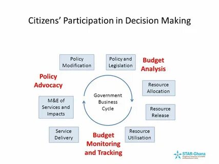 Policy decision