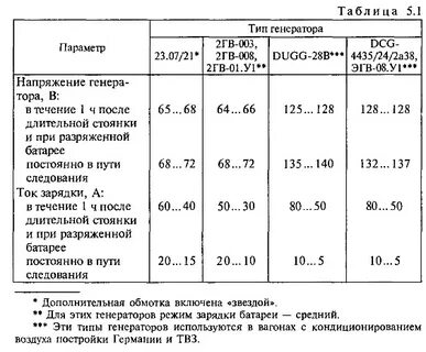 Напряжение в вагоне