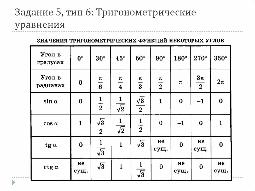 Функции основных углов