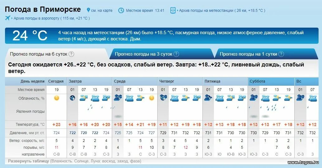 Погода в приморске ленинградской области норвежский сайт