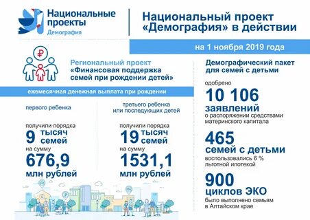 Нацпроект демография 2024 год
