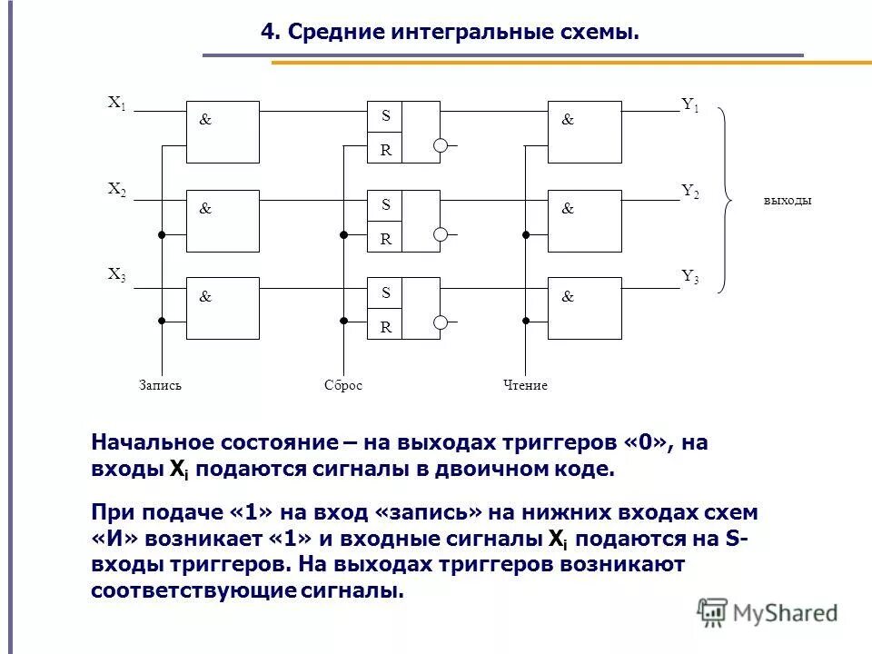 Выход триггер 2. Как работает рс триггер. Jk триггер принцип работы. Rs триггер с прямыми входами. Форма выходного напряжения триггера шмитта.