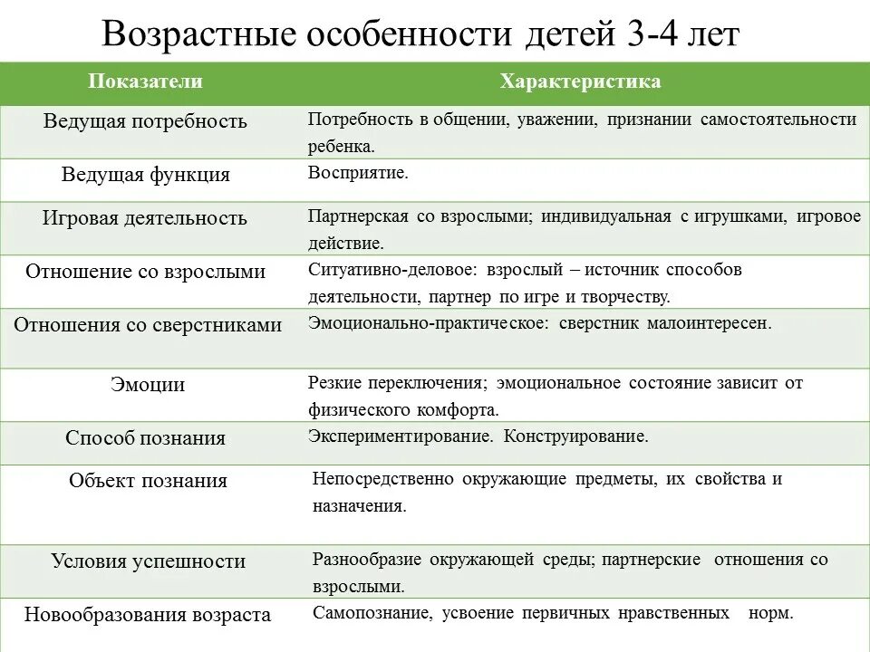 Характеристика эмоционального состояния ребенка. Эмоциональное состояние ребенка характеристика. Эмоциональное состояние ребенка в детском саду характеристика. Эмоциональное состояние ребенка характеристика на ребенка. Типичное эмоциональное состояние ребенка характеристика.