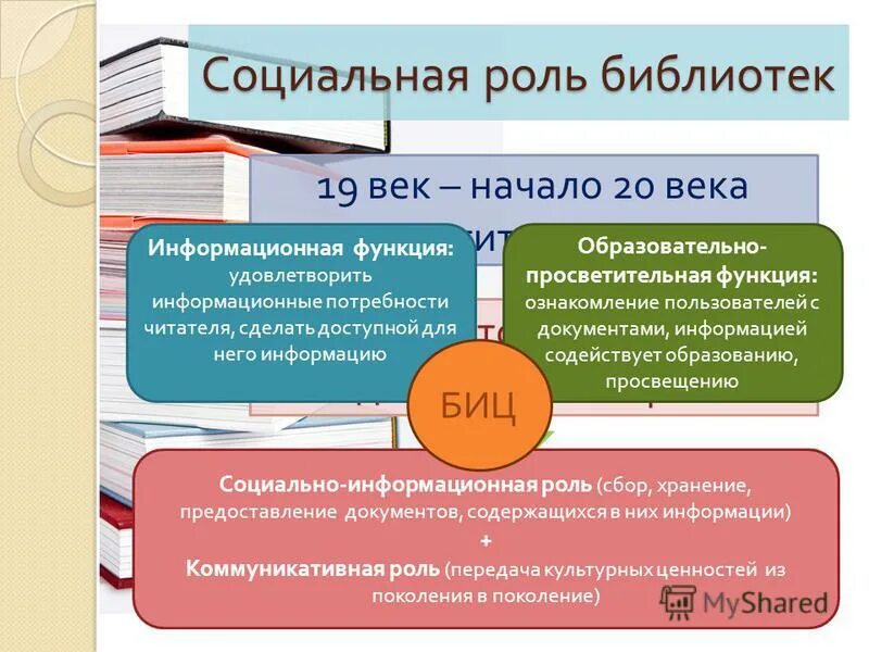 Социальная роль библиотеки. Конкурс «новая роль библиотек в образовании». Новая роль библиотек в образовании Гранд. Полупьдестал БИЦ.