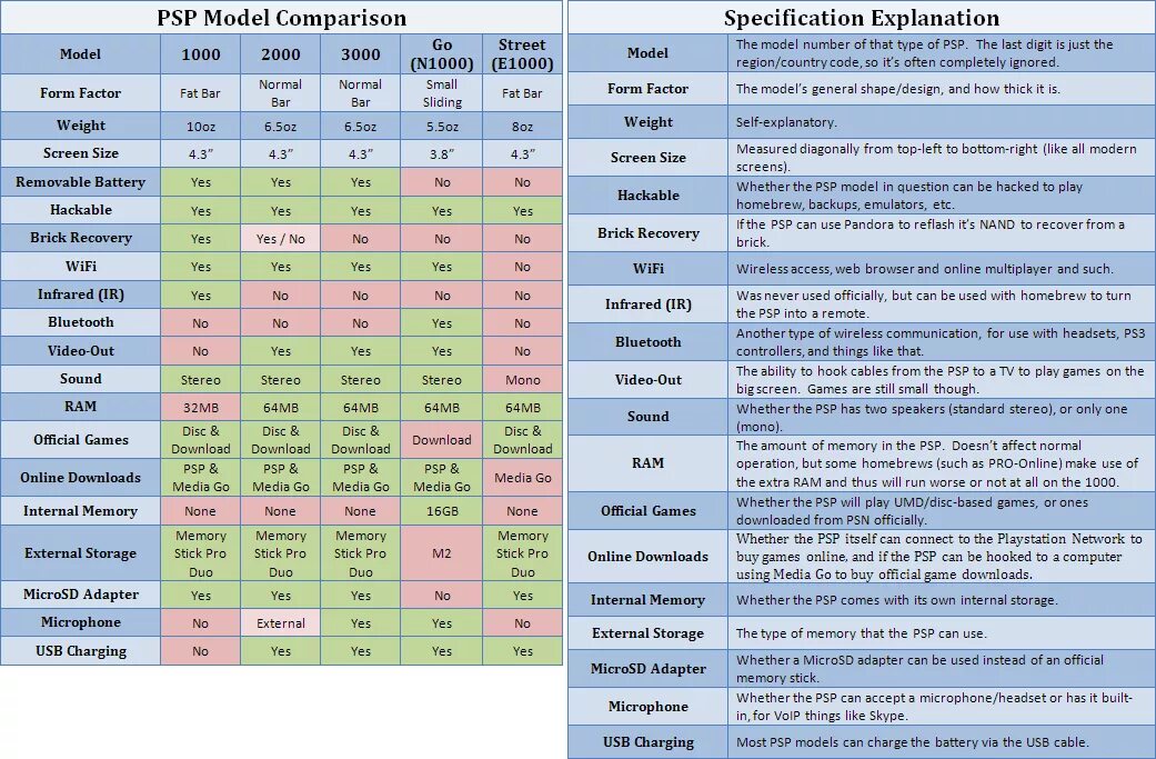 Model comparison