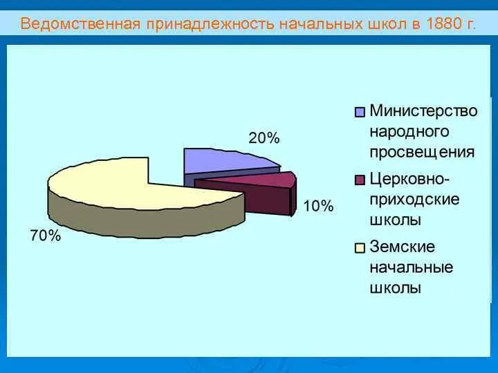 Ведомство школы. Ведомственная принадлежность школы. Ведомственная принадлежность это. Ведомственная принадлежность детского сада. Ведомственная принадлежность спортивной школы.