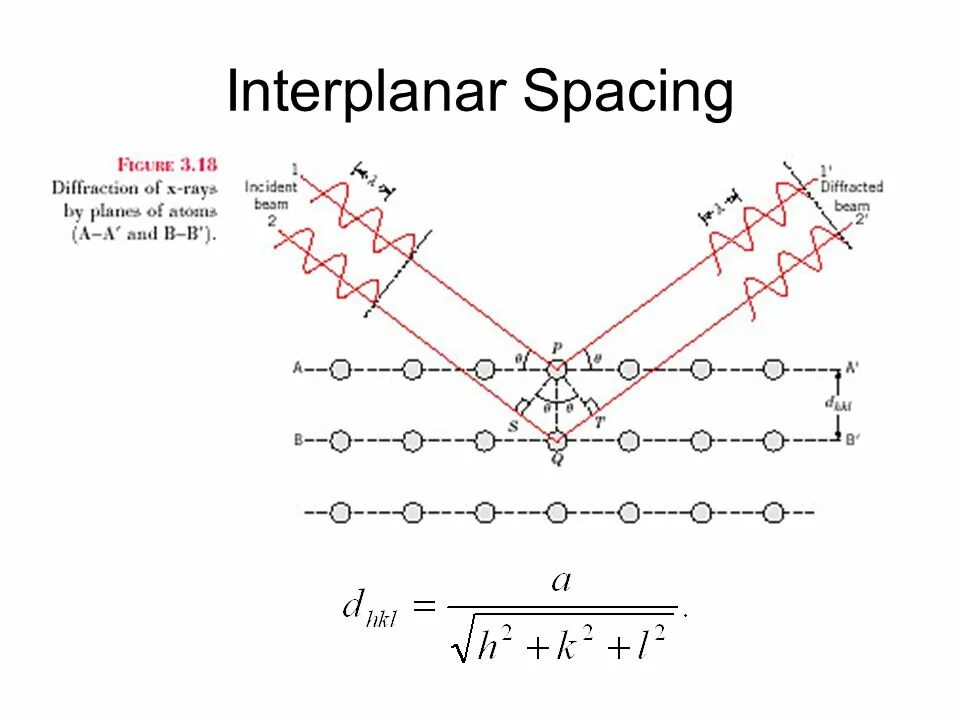 Спейсинг. Lattice parameter Interplanar distance. LDH Interplanar spacing. Спейсинг в демографии.