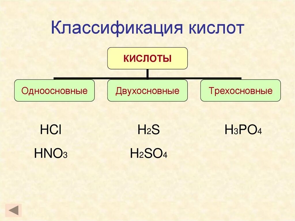 Какие кислоты называют одноосновными. Классификация кислот одноосновные двухосновные трехосновные. Классификация кислот двухосновные. Одноосновные кислоты. Кислоты одноосновные двухосновные трехосновные.