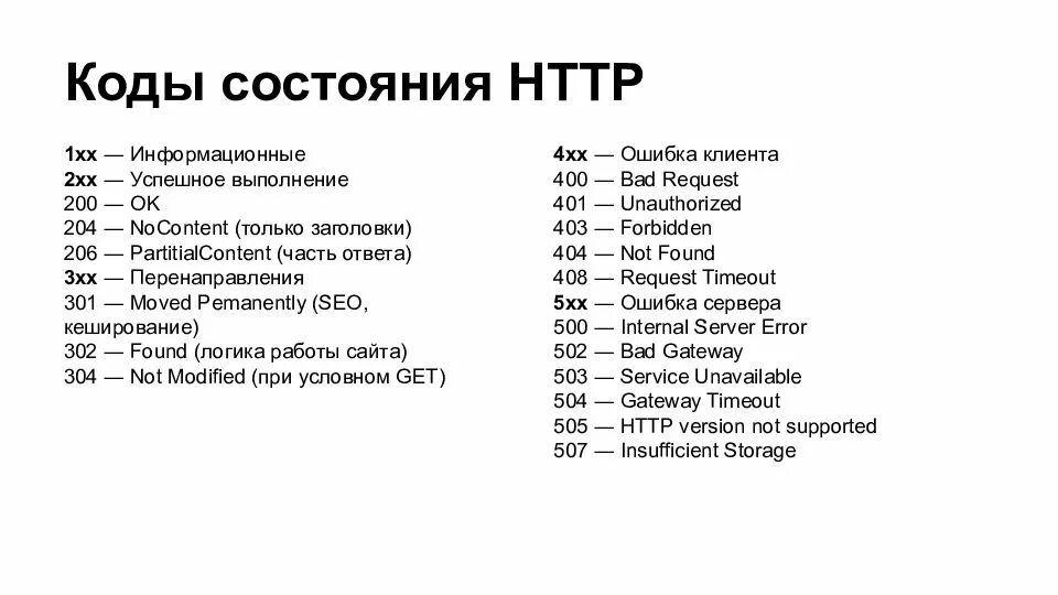 Список кодов состояния. Коды серверных ошибок. Статус код. Статус коды ошибок. Коды веб сервера