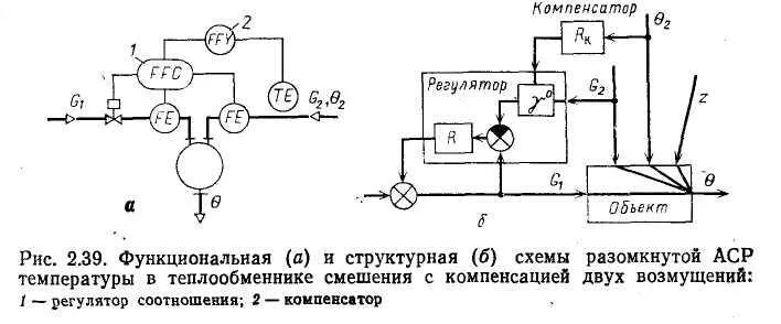 Аср регулирование. Аср регулирование