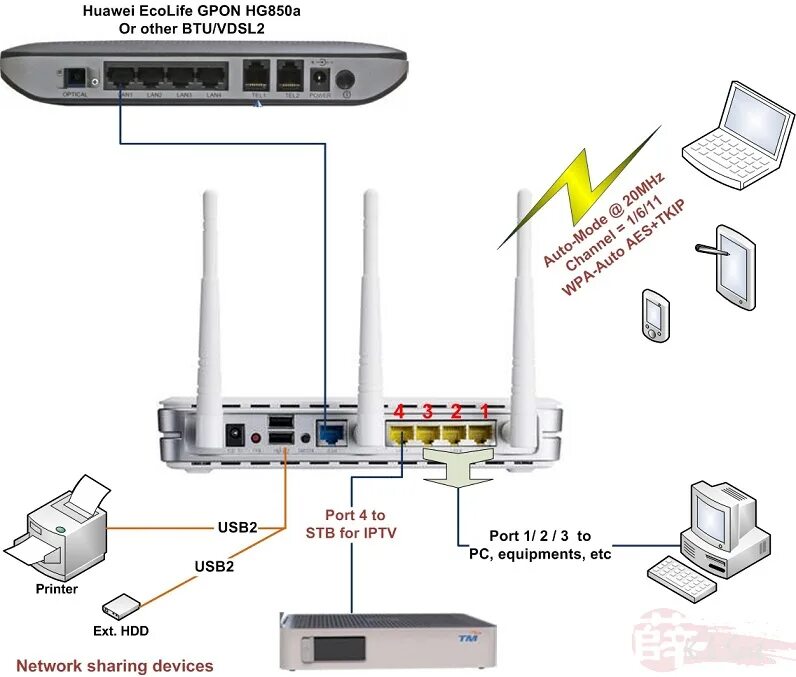 Router connection. Роутер RT n12 схема электрическая. Антенна у ASUS RT n16. Схема USB-модем + роутер. WIFI роутер UNIFI u6.