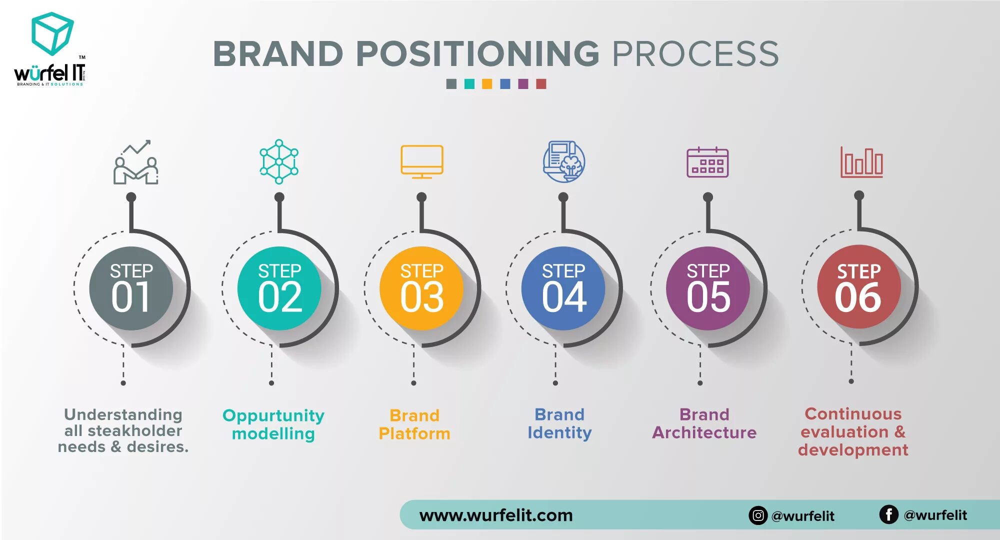 Positioning process. Brand strategy and positioning. positioning the brand. position бренд. бренд платформа визуал.