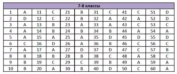 Золотое Руно 3 4 класс. Ответы золотое Руно 5 7 класс. Золотое Руно 2 класс. Вопросы золотое Руно.