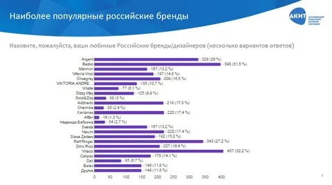 Самых покупаемых компаний